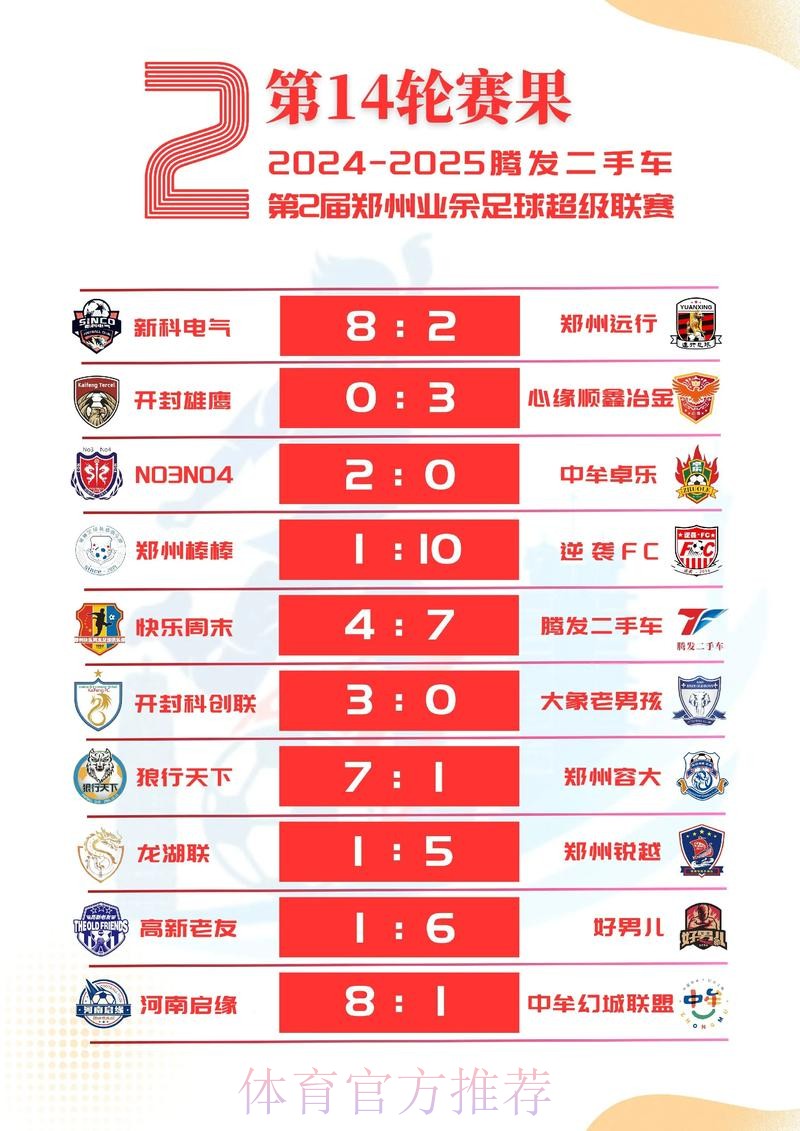 2018赛季女超联赛第八轮战报:河南徽商2-4不敌长春农商银行 2018赛季女超联赛第八轮战报:河南徽商2-4不敌长春农商银行